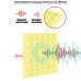 Звукоизоляция для студии, акустический поролон, желтый