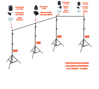 Каркас поворотный 4JBH-P для фотофона, стойка для фотозоны